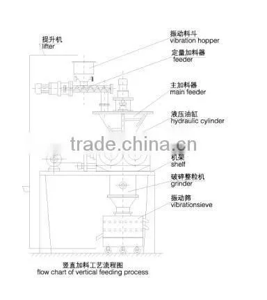 GZL Dry Granulator