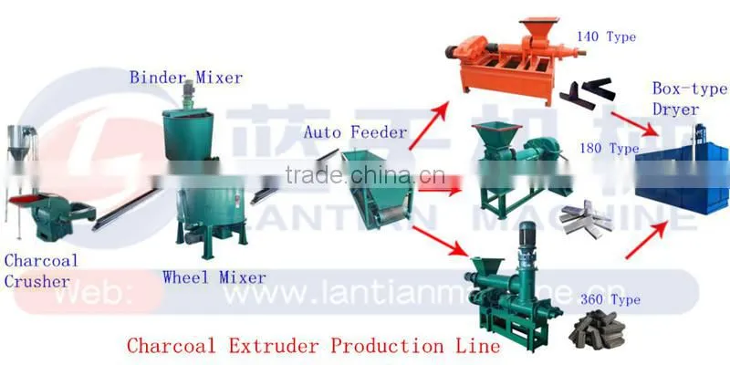 Good Quality Coal Stick Forming Machine Charcoal Briquette Extruder Machine