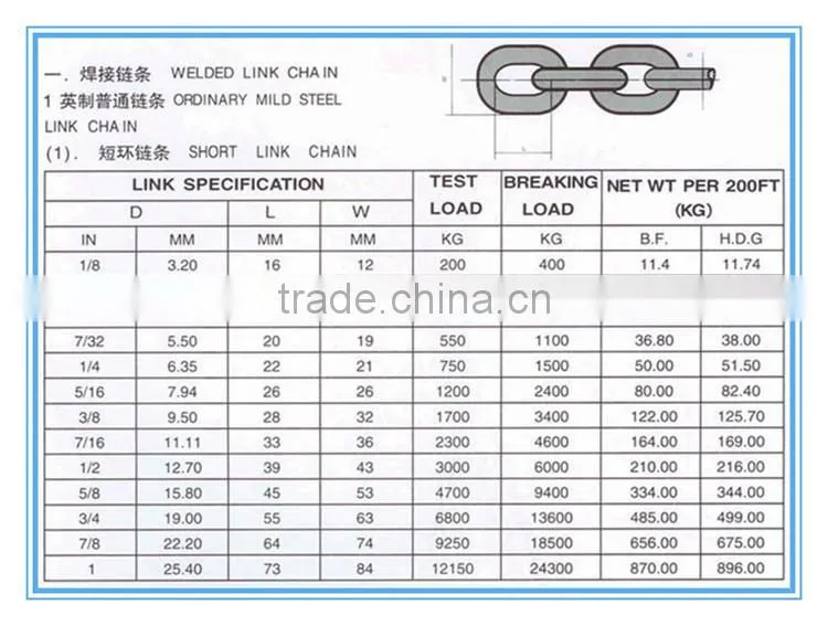 Good price Standard galvanized welded chain with Q195 Q235 material