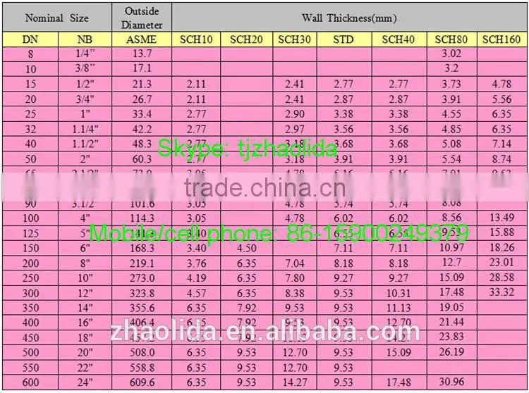 spiral steel pipe made in tianjin, china mainland zhaolida steel pipe