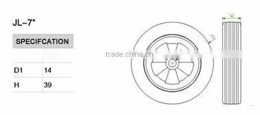 7'' Wheel of Trolley