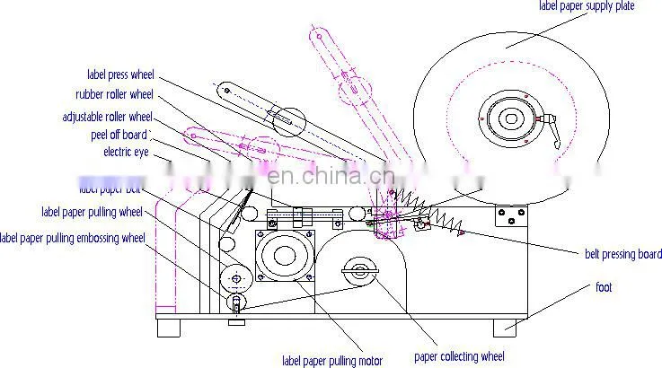 high quality fiat bottle semi automation label attaching machine direct factory price
