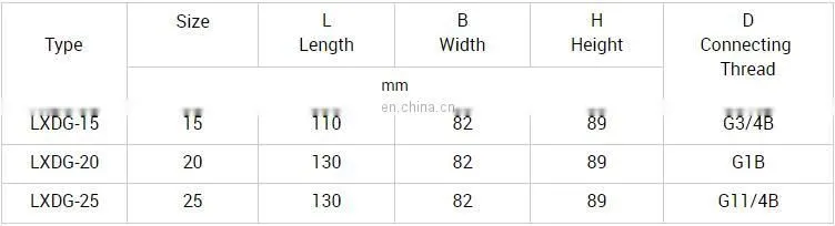 Competitive price iso 4064 class b single jet water metering