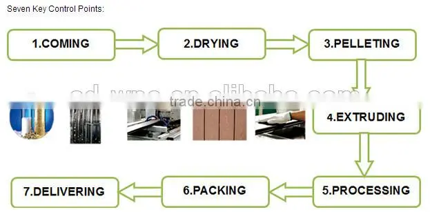 wood plastic composite board