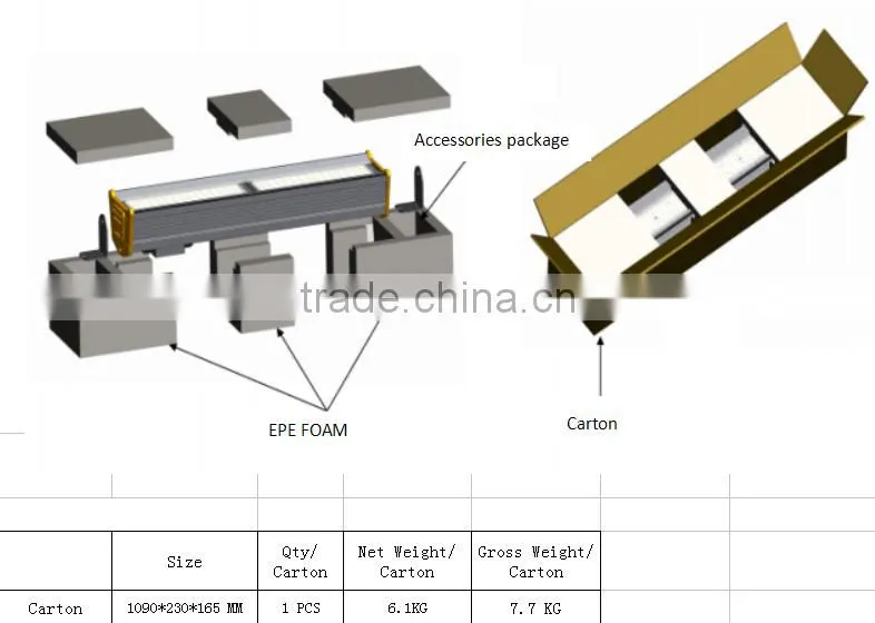 IP66 LED architectural indoor linear fixture 150w CE/RoHS list list