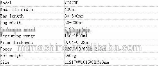 1.sauce/honey/ketchup 3 sides 4 sides pouch packing machinery