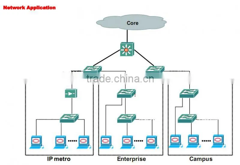OFC-1000PSE Gigabit Ethernet media converter