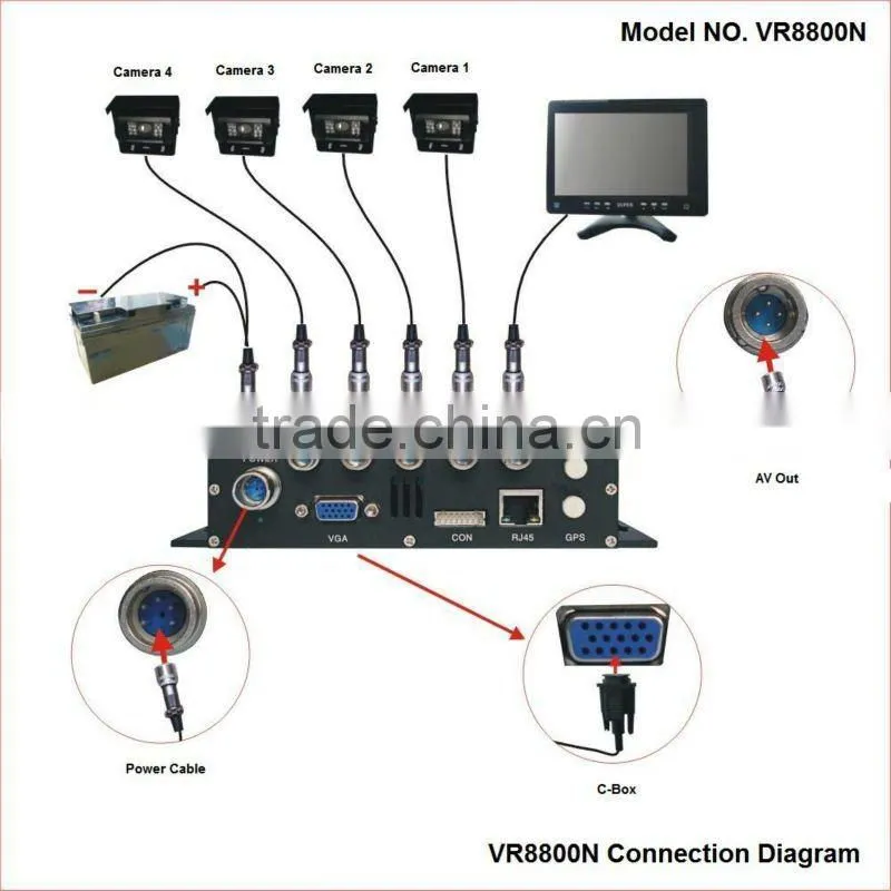 4 channels h.264 full D1 resolution real time DVR for vehicle use, VR8800N(V3.2)