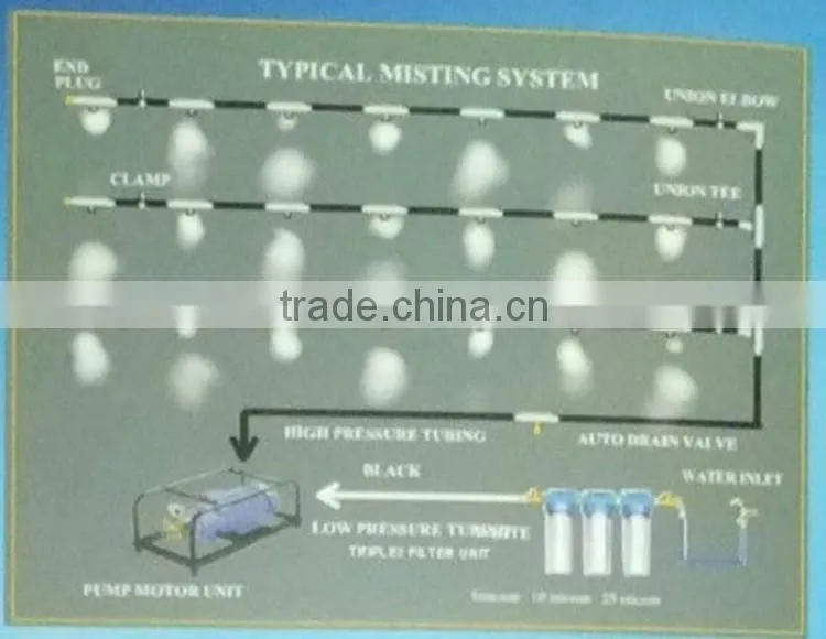 Factory Direct High Pressure Drip Tape For Irrigation Price