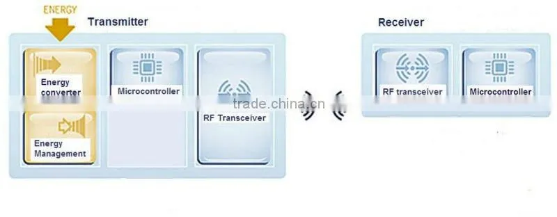 Waterproof Design Battery-less Wireless Doorbell Hot Sell with AS/EU Plug