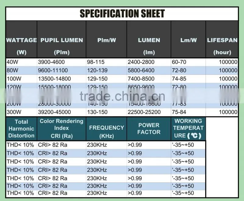 Outdoor lighting Low frequency induction flood light