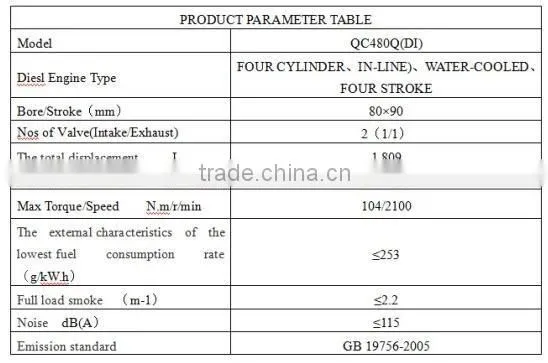 Quanchai Diesel Engine QC410Q(DI) for Low Speed Trucks