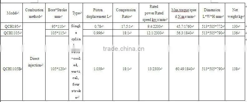 high quality vertical single cylinder diesel engine