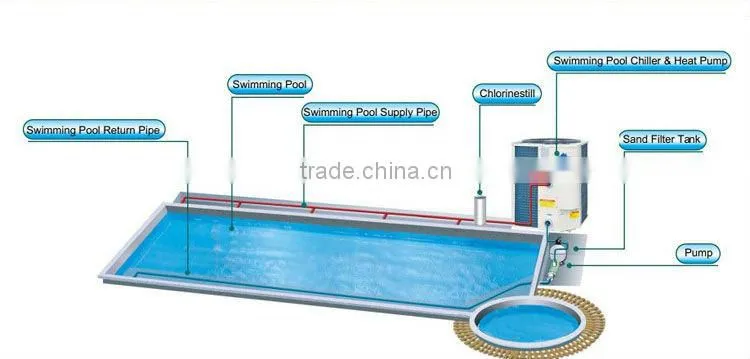 Residental air source heat pump water cooled chiller