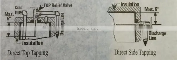 Sample Provide Pressure relief P/T Security Valve