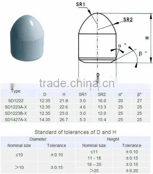 Supply Carbide Carving Bits For Mining Tool