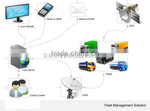 GPS Tracking for Vehicles and Fleets