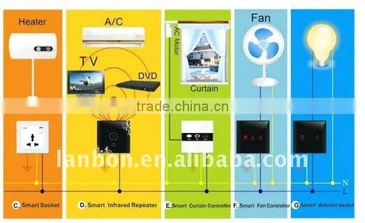 Digital Video intercom system/IP door phone system
