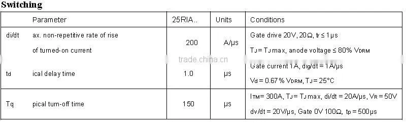 price of thyristor controller 25 amp 400V