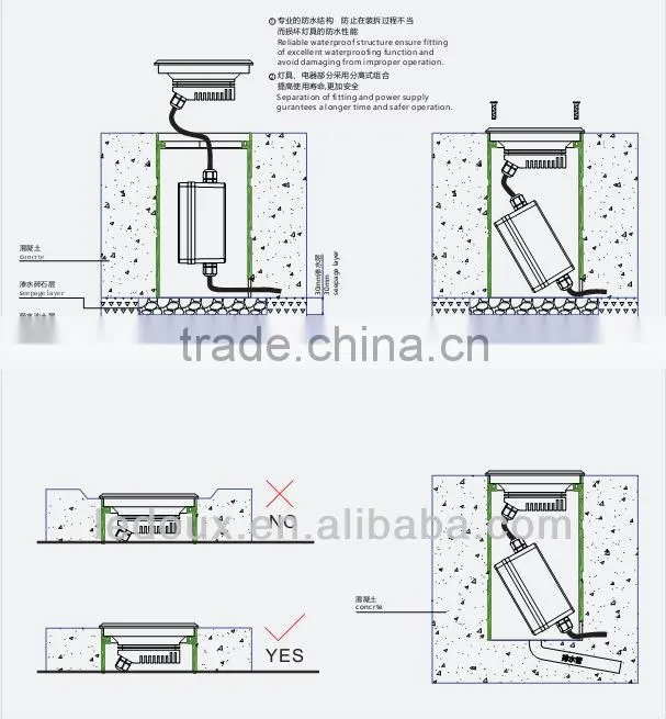 Outdoor Garden IP67 LED Inground Spotlight