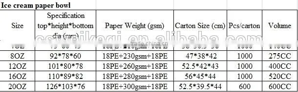 hot ripple paper cups/printed coffee paper cups/disposable paper cups