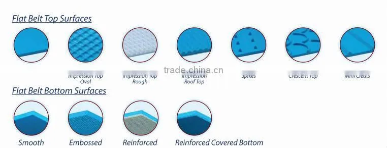 Good price PVC Conveyor Belt