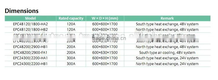 Emerson EPC48200/2900-HA1 EPC48200/2900-HA HB FA Outdoor Cabinet PSM-D21 R48-2900U R48-3200 R48-3200e IP55 Battery cabinet IP44