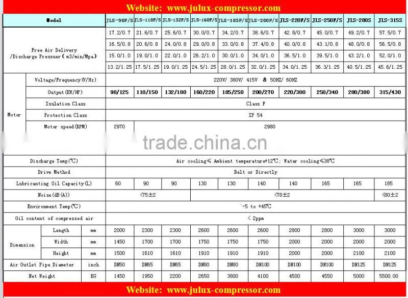 Made in china 45kw 60hp super silent type portable industrial compressor
