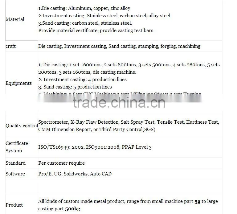 Custom-made aluminium die casting die casting mold die casting aluminium