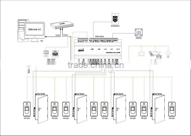 Free SDK 3000 fingerprint user TC/IP RS485 for door access control system fingerprint control panel InBio controllers