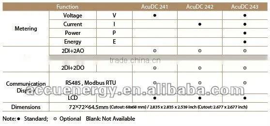 AcuDC 240 series analyzer