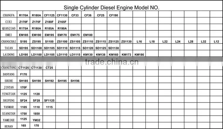 Z170F Rock Arm For Single Cyclinder Diesel Engine Parts