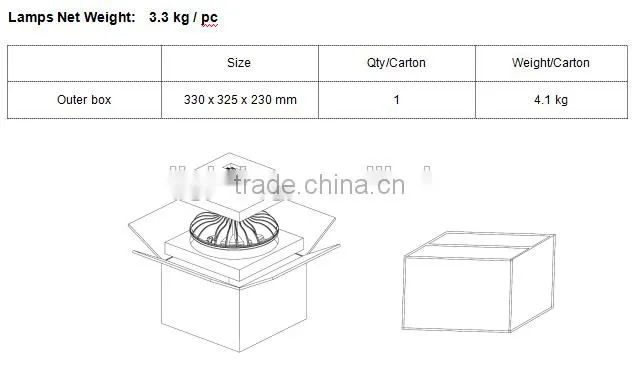 100w SNC top quality UL cUL DLC list dimmable UFO led high bay light to replace 250w mental halide lamp