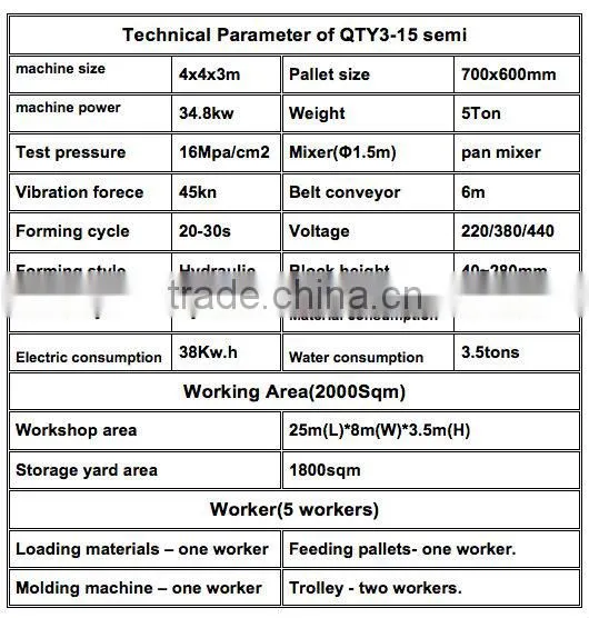 QT3-15 interlocking paving block machine price, cement hollow block moulding machine