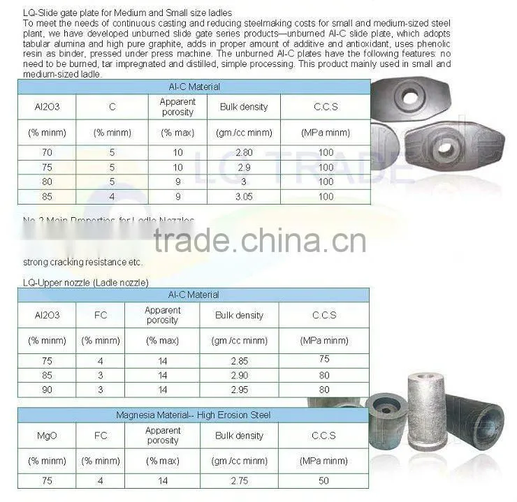Ladle slide gate plate Q80 with high quality