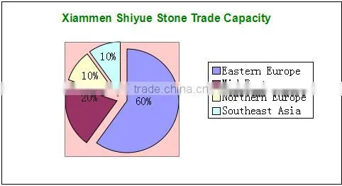 Chinese granite golden yellow granite for sale