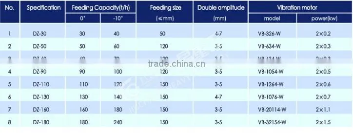 Good quality eccentric vibrating feeder,chemicals vibrating feeder for sale