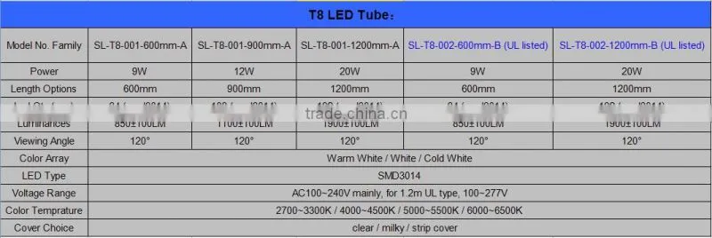 8w long-term stock Glass led tube light