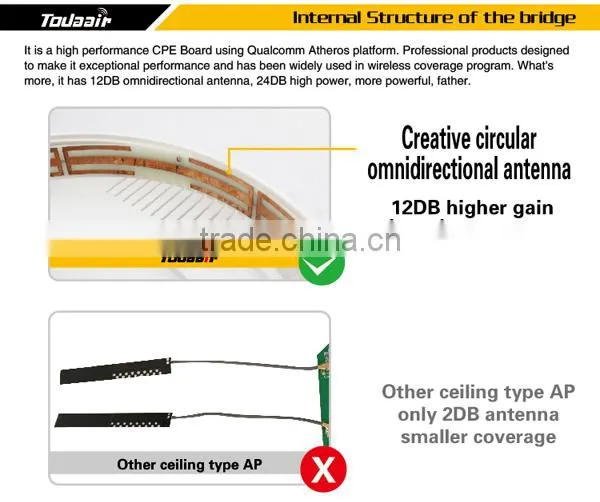 2.4G 300M mobile signal booster&Ceiling wireless AP &wireless Terminal&wireless devices&3g modem