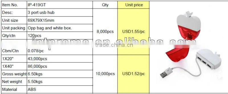 2014 novelty 3 ports apple shaped high speed 2.0 version USB Hub
