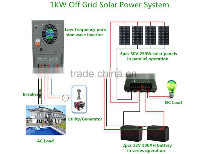 1KW Off Grid Solar Power System