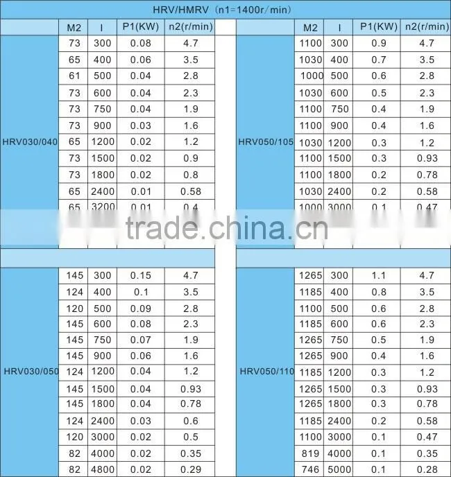 gearbox automatic transmission . R-Inline Helical Gear Reducer . aluminum alloy speed reducer