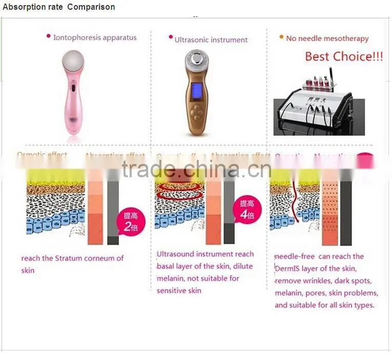 B13 ayplus eyes wrinkle removal iontophoresis machine