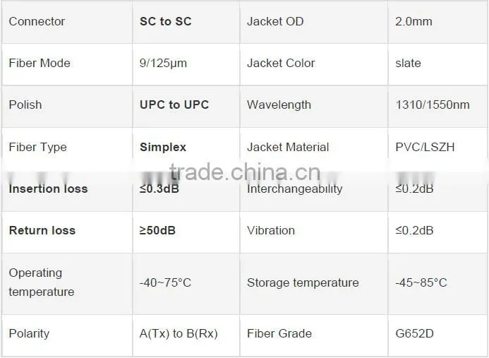 fiber optic SC simplex singllemode white patch cord from factory