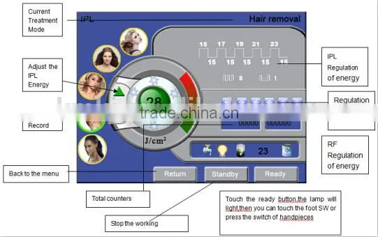 promotion multi system 2015 best e light ipl rf system(CE ISO TUV BV)