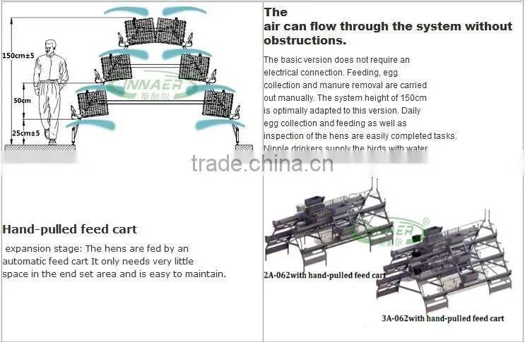 China wholesale custom high quality automatic feeder chicken layer cage /broiler cage