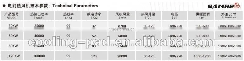Shandong Province,China(Mainland)--Home Electric Heater
