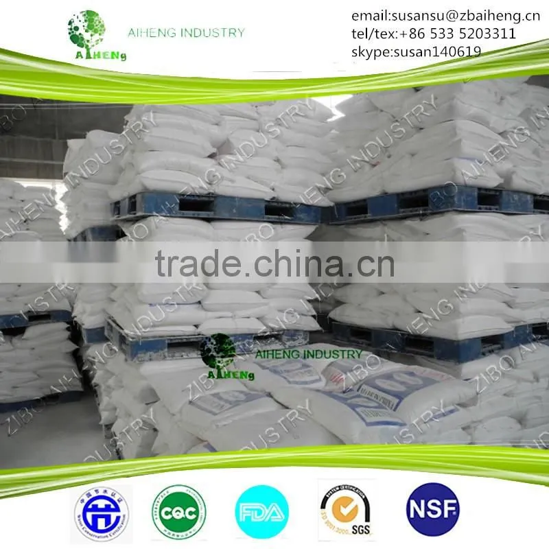 water treatment 17% 16% Non Ferric aluminium sulphate sulfate