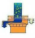 China multi-layer vibratory separator for particle