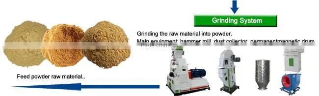 Lowest Price Factory Direct Sale Organic Fertilizer Pellet Milling Machine / Organic Fertilizer Pellet Milling Machine